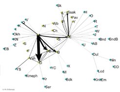 Figure 2. A social network analysis showing the numbers of meals shared between households in Ust Avam. The arrows indicate the strength of the flow of resources from one household (host) to others (guest).