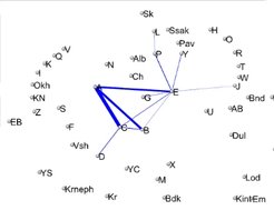 Figure 3. The reciprocal ties between households that share meals. Relatively few households in the network host each other reciprocally.
