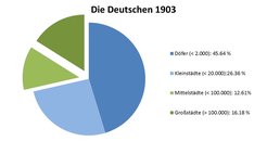 Quelle: Jahresbericht des Kaiserlichen Statistischen Bureaus