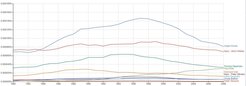 Historiker, die von einer sozialen Klassengesellschaft ausgehen, werden häufiger zitiert als die, die es nicht tun (n-gram Analyse Google Books)