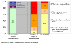 Religious denominations (2011) and religious beliefs (2012) in Halle.