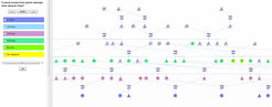KNQ2.6 e.g. helps to systematically collect data on the age of the family members.