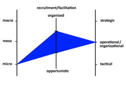 Project within the framework of the Research Group