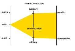 Project within the framework of the Research Group