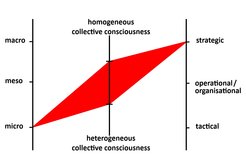 Project within the framework of the Research Group