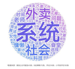 The word cloud shows the keywords in over 1000 quality comments on Xiang’s talk at the Tencent annual conference on 9 January 2021. The most frequently occurring words, displayed in the largest type, are: system, delivery, and society.