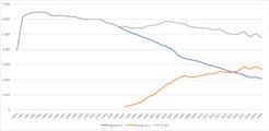 Figure 3. The population structure of Shibazono town from 1979 to 2020.